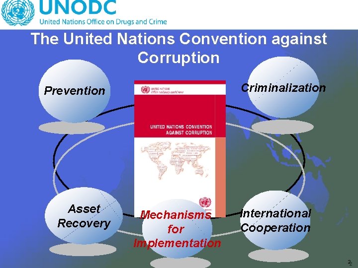 The United Nations Convention against Corruption Criminalization Prevention Asset Recovery Mechanisms for Implementation International