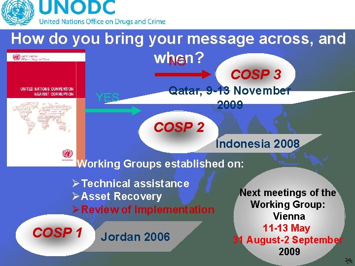 How do you bring your message across, and when? NO COSP 3 YES Qatar,