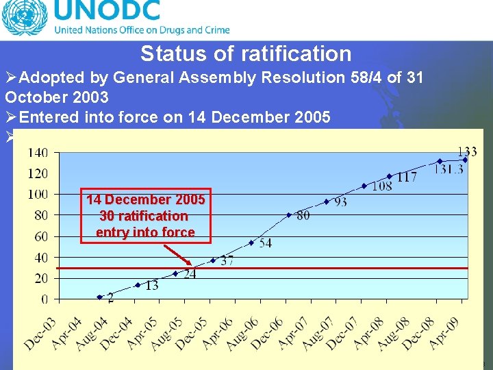 Status of ratification ØAdopted by General Assembly Resolution 58/4 of 31 October 2003 ØEntered