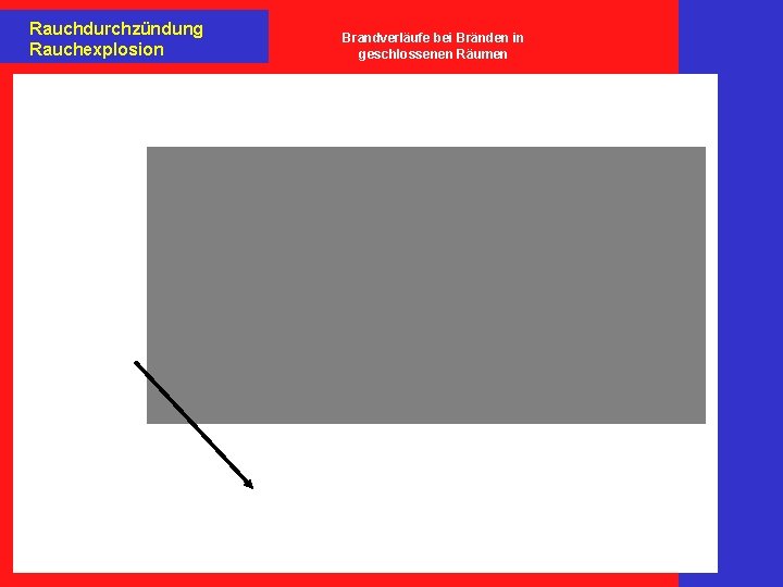 Rauchdurchzündung Rauchexplosion Brandverläufe bei Bränden in geschlossenen Räumen 