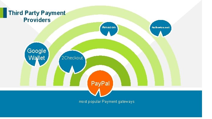 Third Party Payment Providers Amazon Google Wallet 2 Checkout Pay. Pal most popular Payment