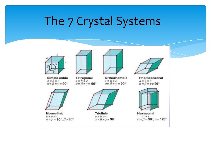 The 7 Crystal Systems 