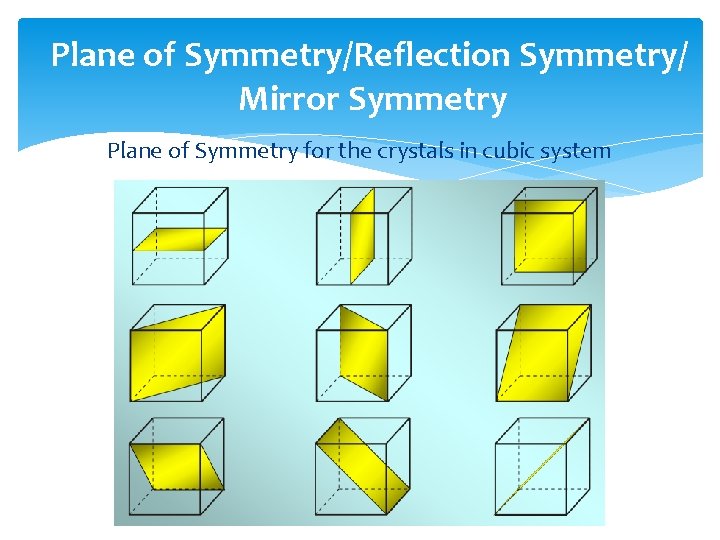 Plane of Symmetry/Reflection Symmetry/ Mirror Symmetry Plane of Symmetry for the crystals in cubic