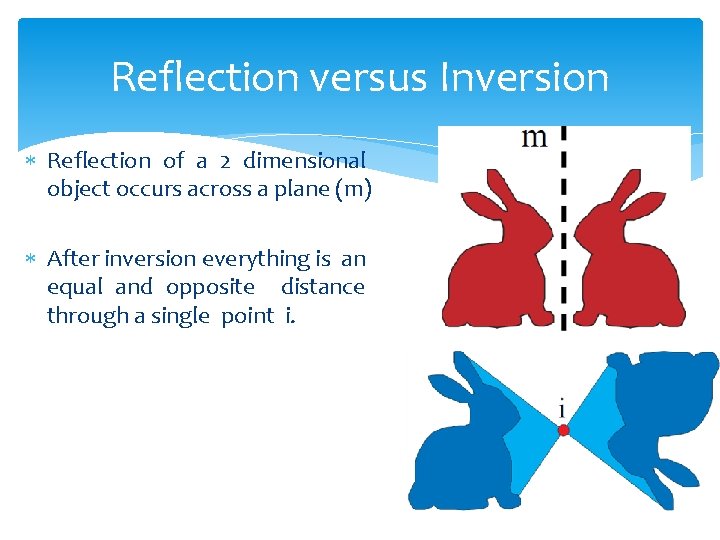 Reflection versus Inversion Reflection of a 2 dimensional object occurs across a plane (m)