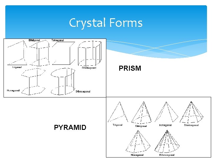 Crystal Forms PRISM PYRAMID 