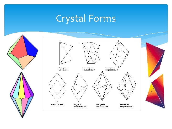 Crystal Forms 