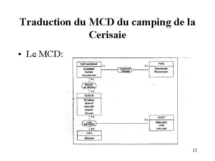 Traduction du MCD du camping de la Cerisaie • Le MCD: 13 