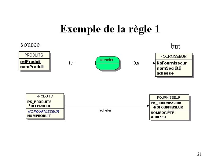 Exemple de la règle 1 source but 21 