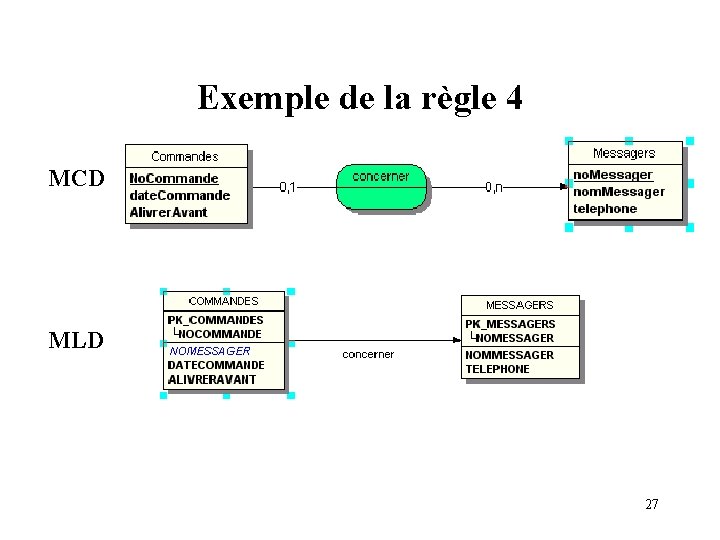 Exemple de la règle 4 MCD MLD 27 