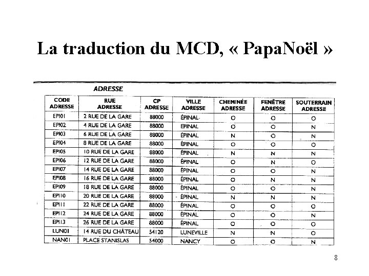 La traduction du MCD, « Papa. Noël » 8 