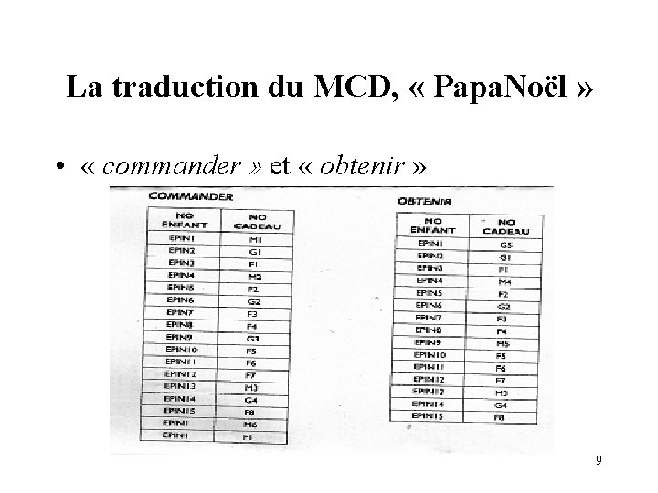 La traduction du MCD, « Papa. Noël » • « commander » et «