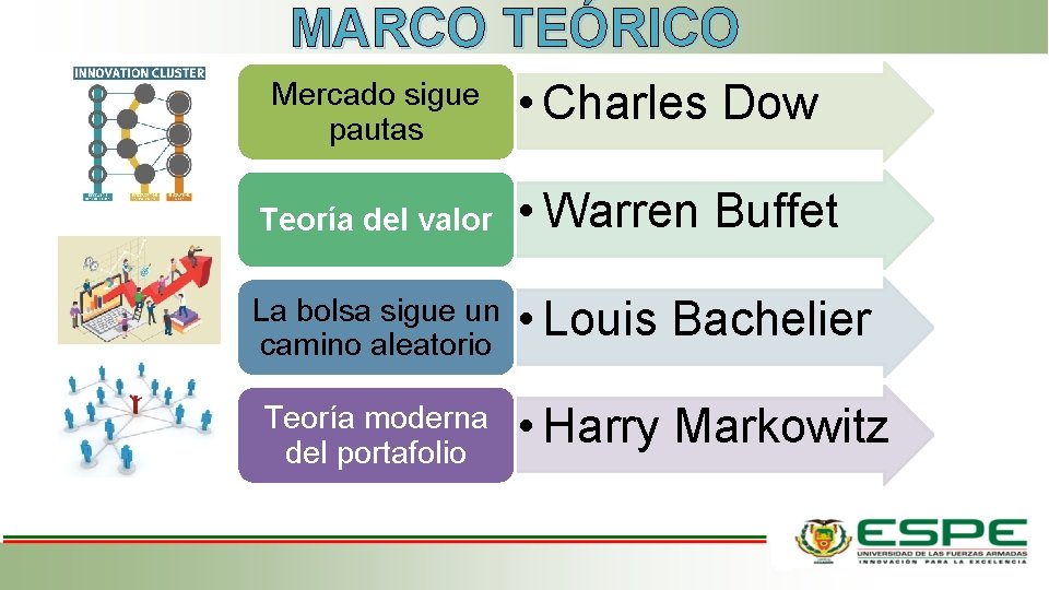 MARCO TEÓRICO Mercado sigue pautas Teoría del valor • Charles Dow • Warren Buffet MARCO TEÓRICO Mercado sigue pautas Teoría del valor • Charles Dow • Warren Buffet