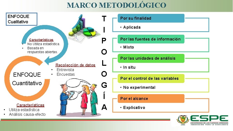MARCO METODOLÓGICO ENFOQUE Cualitativo • • Características No Utiliza estadística. Basada en respuestas abiertas. MARCO METODOLÓGICO ENFOQUE Cualitativo • • Características No Utiliza estadística. Basada en respuestas abiertas.