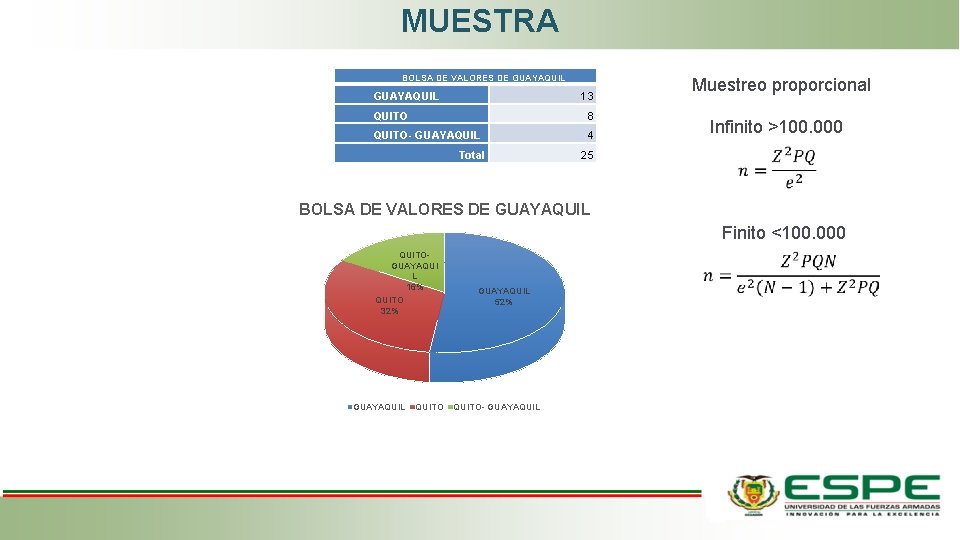 MUESTRA BOLSA DE VALORES DE GUAYAQUIL 13 QUITO 8 QUITO- GUAYAQUIL 4 Total Muestreo MUESTRA BOLSA DE VALORES DE GUAYAQUIL 13 QUITO 8 QUITO- GUAYAQUIL 4 Total Muestreo
