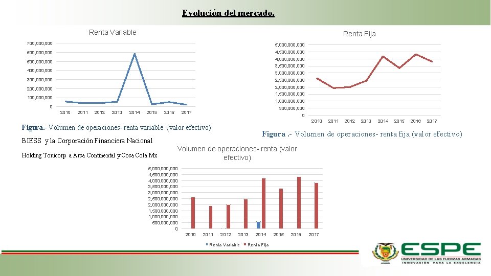 Evolución del mercado. Renta Variable Renta Fija 700, 000 5, 000, 000 600, 000 Evolución del mercado. Renta Variable Renta Fija 700, 000 5, 000, 000 600, 000