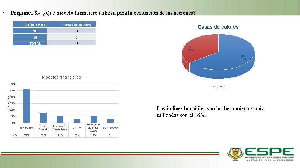 Pregunta 3. - ¿Qué modelo financiero utilizan para la evaluación de las acciones? Pregunta 3. - ¿Qué modelo financiero utilizan para la evaluación de las acciones?