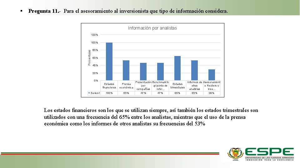 Pregunta 11. - Para el asesoramiento al inversionista que tipo de información considera. Información Pregunta 11. - Para el asesoramiento al inversionista que tipo de información considera. Información
