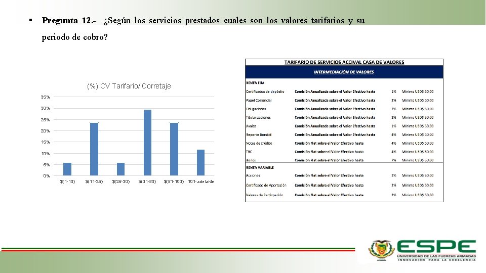 Pregunta 12. - ¿Según los servicios prestados cuales son los valores tarifarios y Pregunta 12. - ¿Según los servicios prestados cuales son los valores tarifarios y