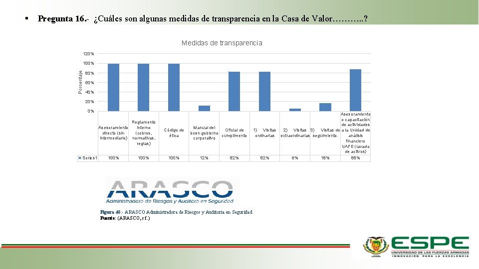 Pregunta 16. - ¿Cuáles son algunas medidas de transparencia en la Casa de Valor………. Pregunta 16. - ¿Cuáles son algunas medidas de transparencia en la Casa de Valor……….