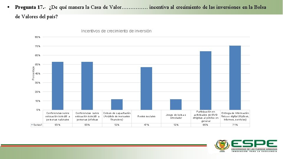 Pregunta 17. - ¿De qué manera la Casa de Valor…………… incentiva al crecimiento de Pregunta 17. - ¿De qué manera la Casa de Valor…………… incentiva al crecimiento de