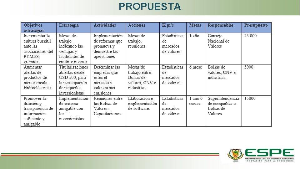 PROPUESTA PROPUESTA