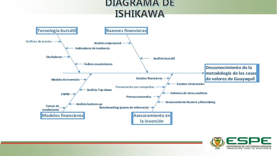 DIAGRAMA DE ISHIKAWA DIAGRAMA DE ISHIKAWA