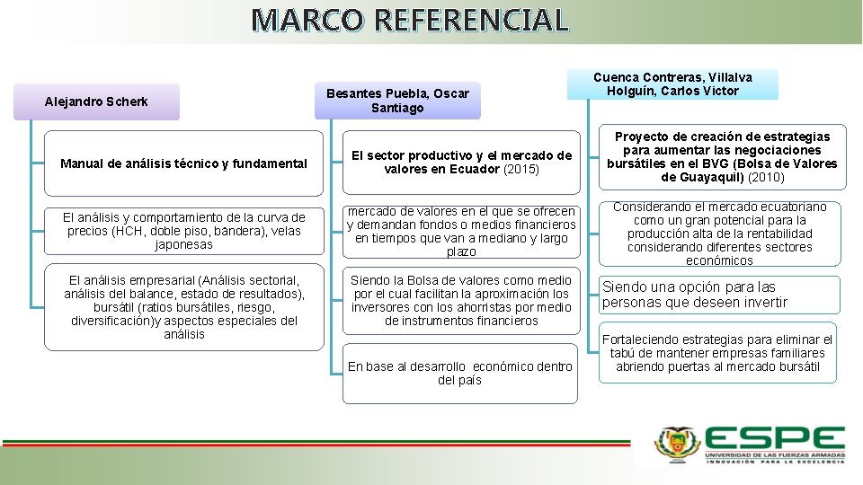 MARCO REFERENCIAL Alejandro Scherk Besantes Puebla, Oscar Santiago Cuenca Contreras, Villalva Holguín, Carlos Victor MARCO REFERENCIAL Alejandro Scherk Besantes Puebla, Oscar Santiago Cuenca Contreras, Villalva Holguín, Carlos Victor