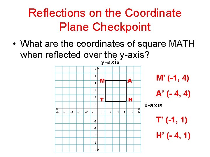 Reflections on the Coordinate Plane Checkpoint • What are the coordinates of square MATH