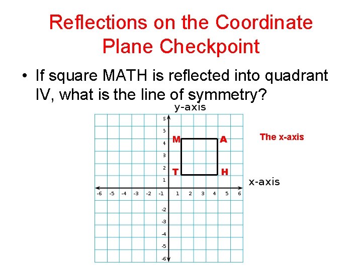 Reflections on the Coordinate Plane Checkpoint • If square MATH is reflected into quadrant