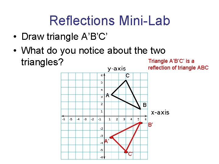 Reflections Mini-Lab • Draw triangle A’B’C’ • What do you notice about the two