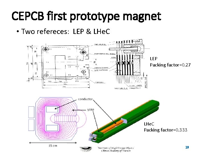CEPCB first prototype magnet • Two refereces: LEP & LHe. C LEP Packing factor=0.