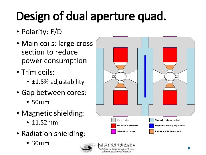 Design of dual aperture quad. • Polarity: F/D • Main coils: large cross section