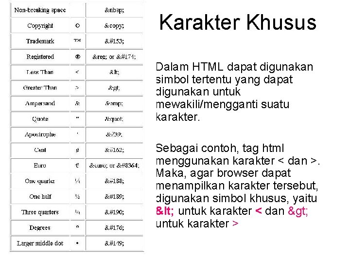 Karakter Khusus Dalam HTML dapat digunakan simbol tertentu yang dapat digunakan untuk mewakili/mengganti suatu