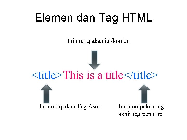 Elemen dan Tag HTML Ini merupakan isi/konten <title>This is a title</title> Ini merupakan Tag