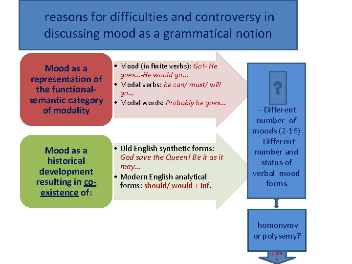 reasons for difficulties and controversy in discussing mood as a grammatical notion Mood as reasons for difficulties and controversy in discussing mood as a grammatical notion Mood as