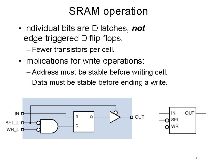 SRAM operation • Individual bits are D latches, not edge-triggered D flip-flops. – Fewer