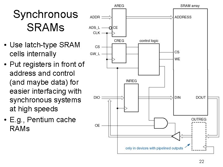 Synchronous SRAMs • Use latch-type SRAM cells internally • Put registers in front of