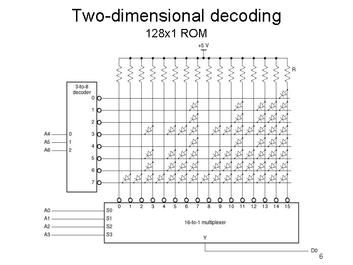 Two-dimensional decoding 128 x 1 ROM 6 