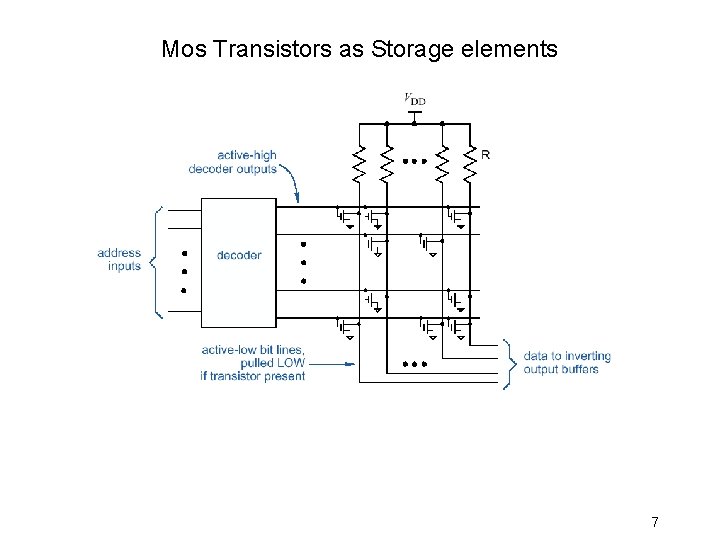 Mos Transistors as Storage elements 7 