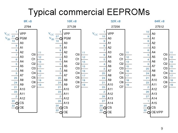 Typical commercial EEPROMs 9 