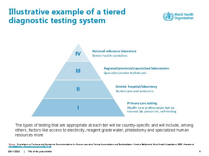 Illustrative example of a tiered diagnostic testing system The types of testing that are
