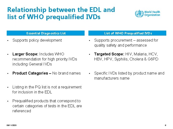 Relationship between the EDL and list of WHO prequalified IVDs Essential Diagnostics List of