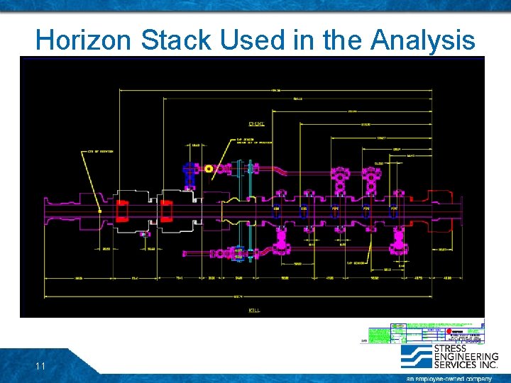 Horizon Stack Used in the Analysis 11 Horizon Stack Used in the Analysis 11