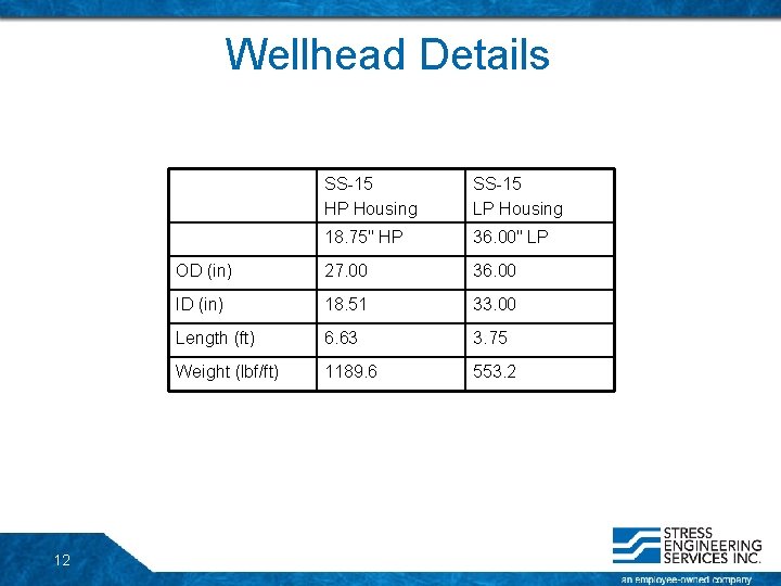 Wellhead Details 12 SS-15 HP Housing SS-15 LP Housing 18. 75" HP 36. 00" Wellhead Details 12 SS-15 HP Housing SS-15 LP Housing 18. 75" HP 36. 00"