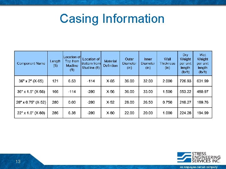 Casing Information 13 Casing Information 13