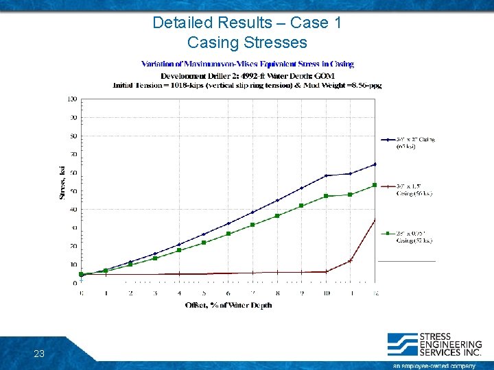 Detailed Results – Case 1 Casing Stresses 23 Detailed Results – Case 1 Casing Stresses 23