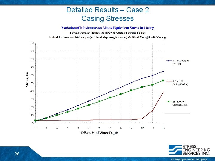 Detailed Results – Case 2 Casing Stresses 26 Detailed Results – Case 2 Casing Stresses 26