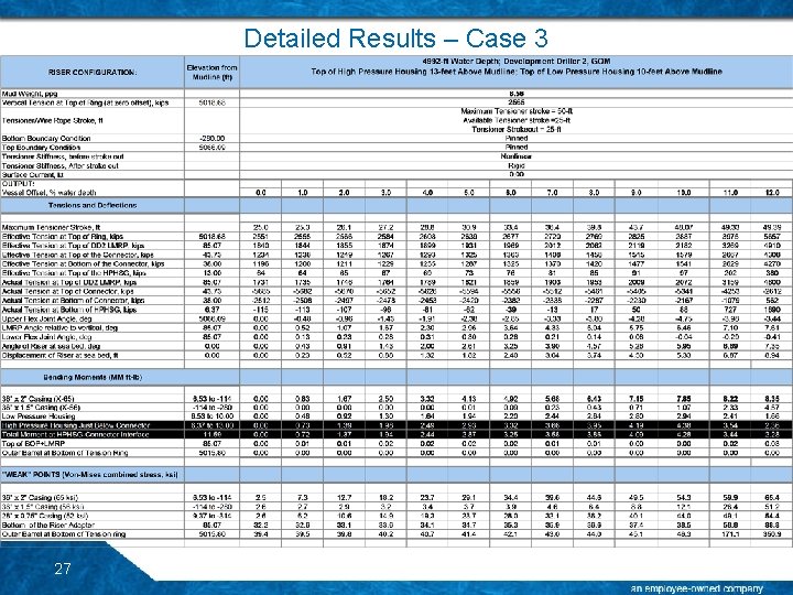 Detailed Results – Case 3 27 Detailed Results – Case 3 27