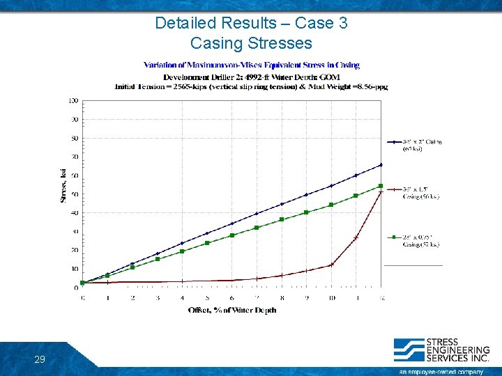 Detailed Results – Case 3 Casing Stresses 29 Detailed Results – Case 3 Casing Stresses 29