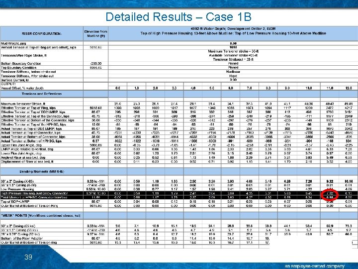 Detailed Results – Case 1 B 39 Detailed Results – Case 1 B 39